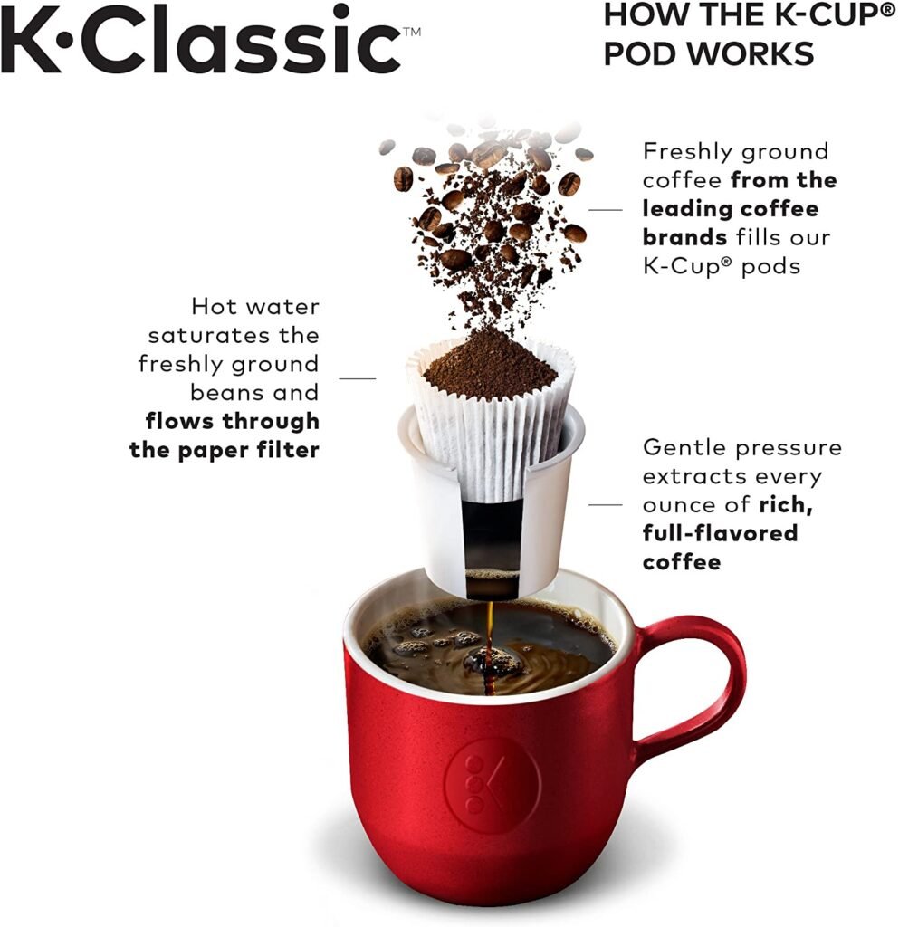 K-Cup Pod Coffee Maker